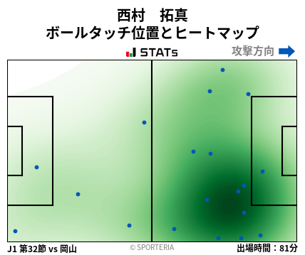 ヒートマップ - 西村　拓真