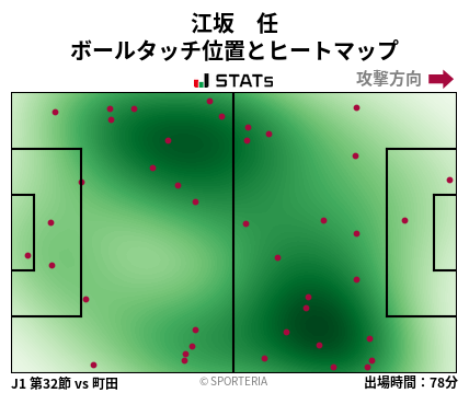 ヒートマップ - 江坂　任
