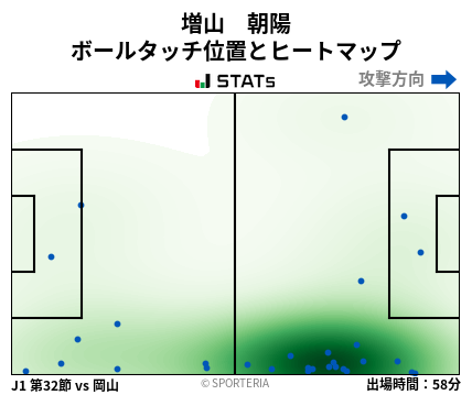 ヒートマップ - 増山　朝陽