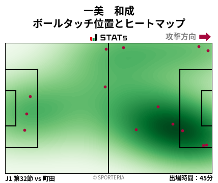 ヒートマップ - 一美　和成