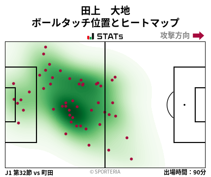 ヒートマップ - 田上　大地