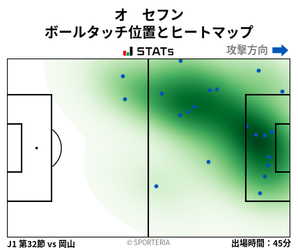 ヒートマップ - オ　セフン