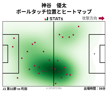 ヒートマップ - 神谷　優太