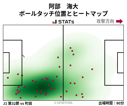ヒートマップ - 阿部　海大