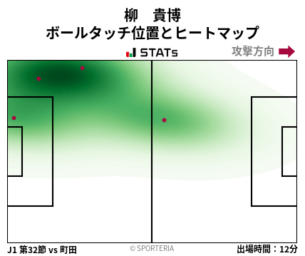 ヒートマップ - 柳　貴博