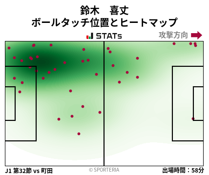 ヒートマップ - 鈴木　喜丈