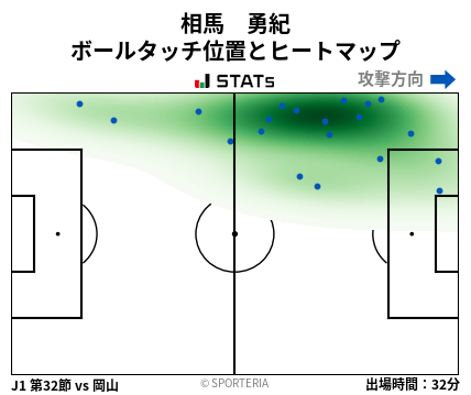 ヒートマップ - 相馬　勇紀