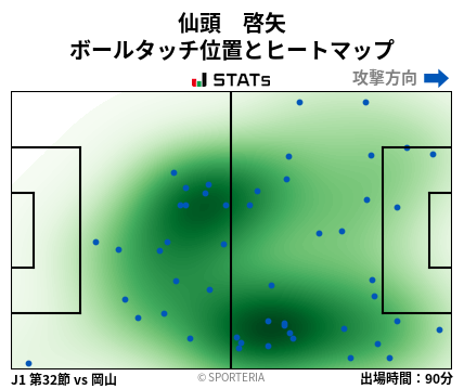 ヒートマップ - 仙頭　啓矢