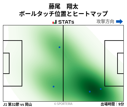 ヒートマップ - 藤尾　翔太