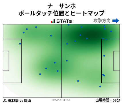 ヒートマップ - ナ　サンホ