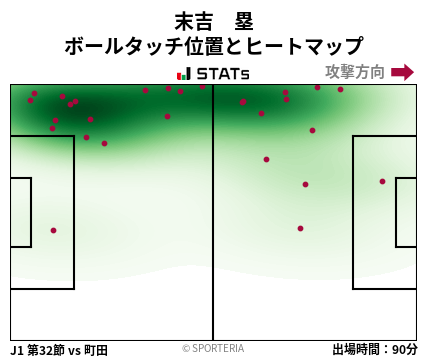 ヒートマップ - 末吉　塁