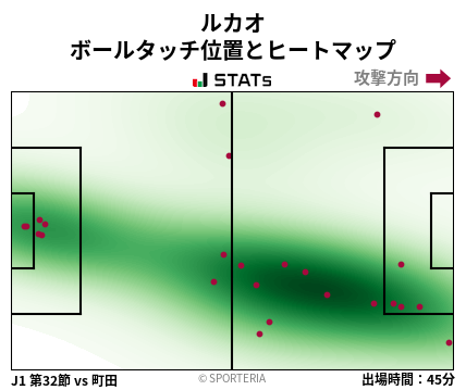 ヒートマップ - ルカオ