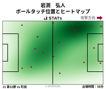 ヒートマップ - 岩渕　弘人