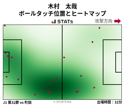ヒートマップ - 木村　太哉