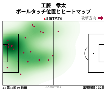 ヒートマップ - 工藤　孝太