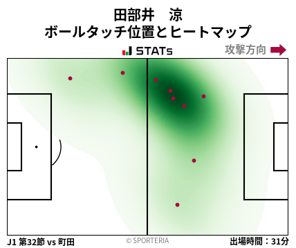 ヒートマップ - 田部井　涼