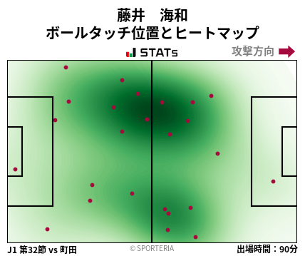 ヒートマップ - 藤井　海和