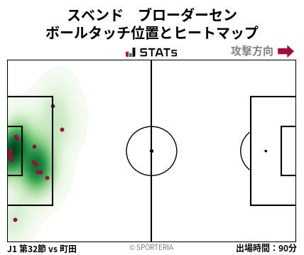 ヒートマップ - スベンド　ブローダーセン