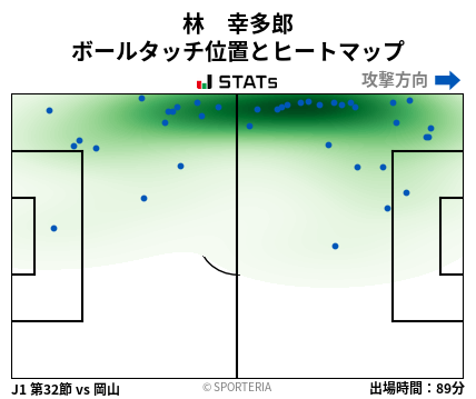 ヒートマップ - 林　幸多郎