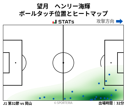 ヒートマップ - 望月　ヘンリー海輝