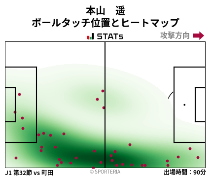 ヒートマップ - 本山　遥