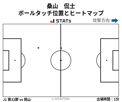ヒートマップ - 桑山　侃士