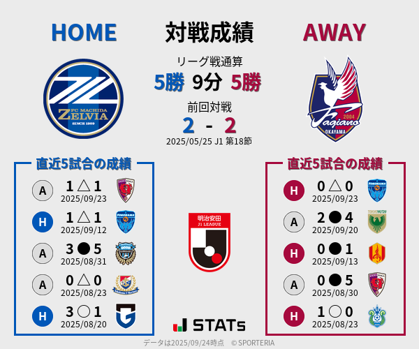 前節までの対戦成績