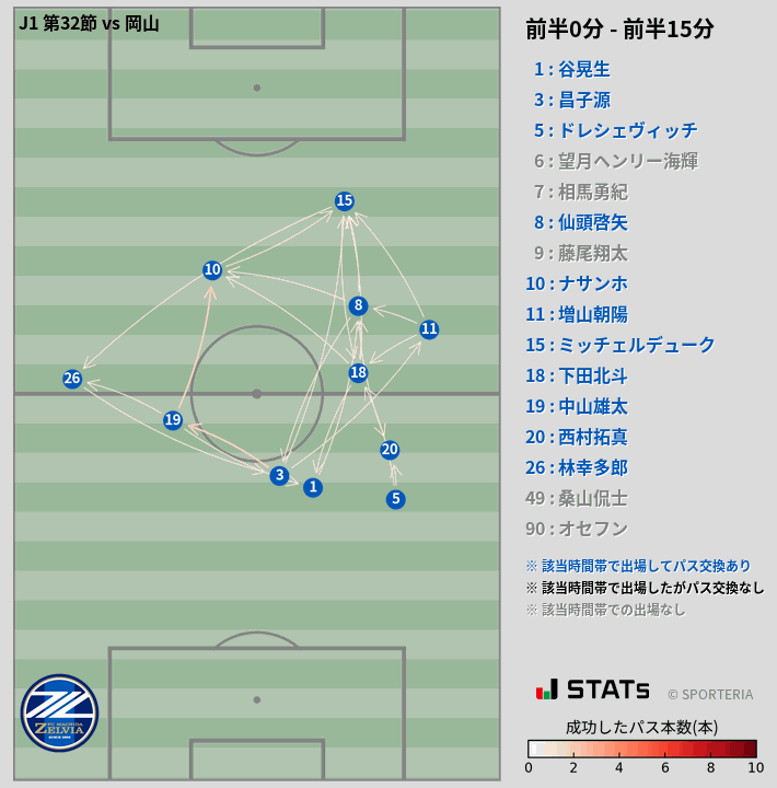 時間帯別パスネットワーク図