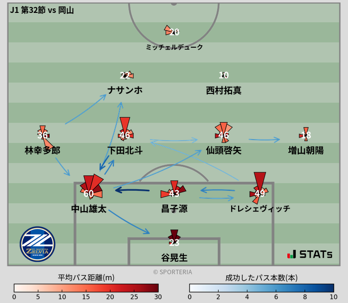 パスソナー・パスネットワーク