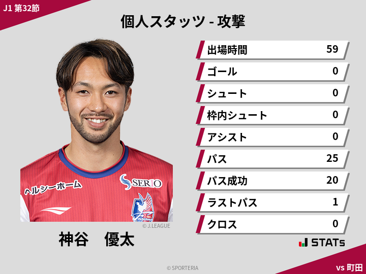 攻撃スタッツ - 神谷　優太