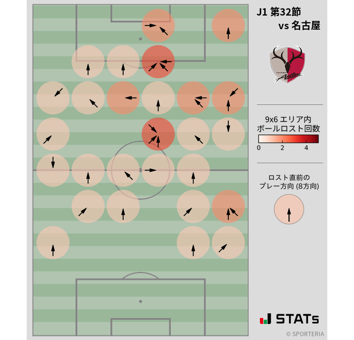 ボールロスト位置