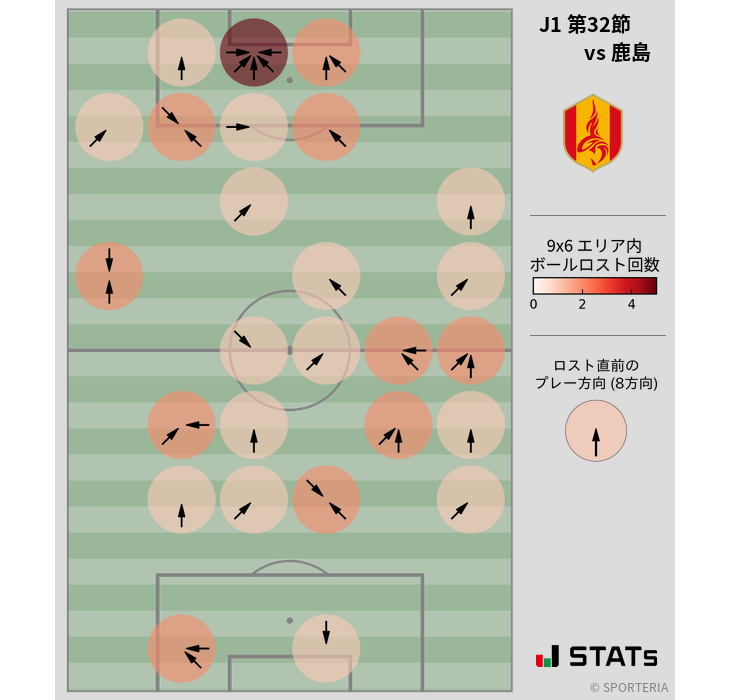 ボールロスト位置