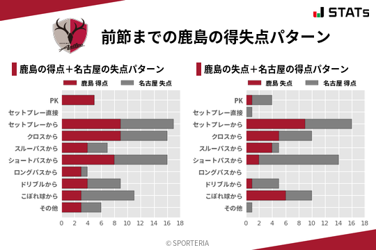 得失点パターン