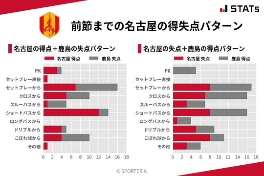 得失点パターン