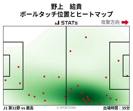 ヒートマップ - 野上　結貴