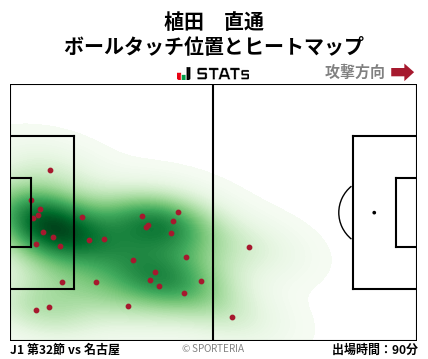 ヒートマップ - 植田　直通