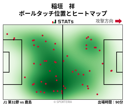 ヒートマップ - 稲垣　祥