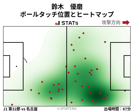 ヒートマップ - 鈴木　優磨