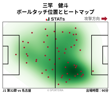 ヒートマップ - 三竿　健斗