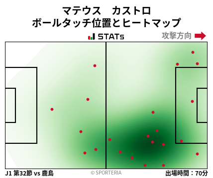ヒートマップ - マテウス　カストロ