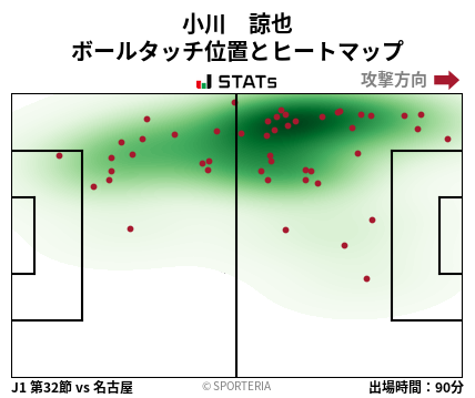 ヒートマップ - 小川　諒也