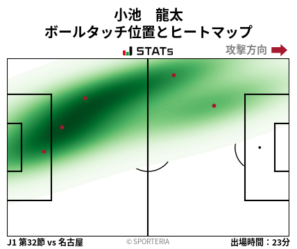 ヒートマップ - 小池　龍太