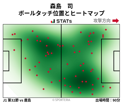 ヒートマップ - 森島　司