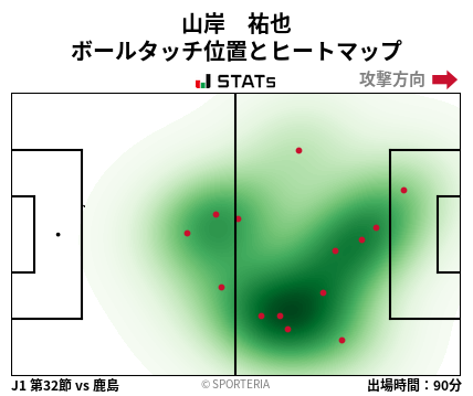 ヒートマップ - 山岸　祐也