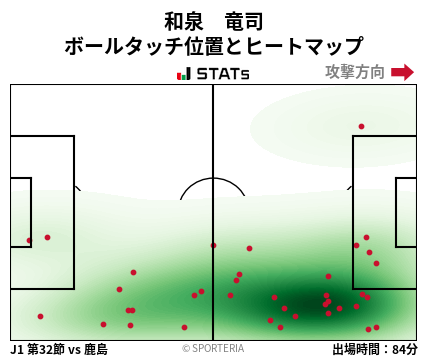 ヒートマップ - 和泉　竜司
