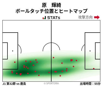 ヒートマップ - 原　輝綺