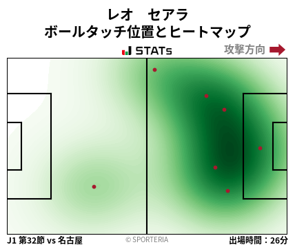 ヒートマップ - レオ　セアラ