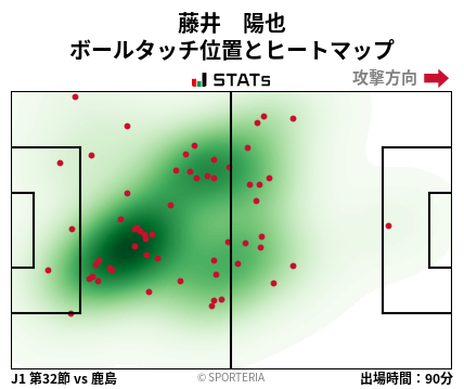 ヒートマップ - 藤井　陽也
