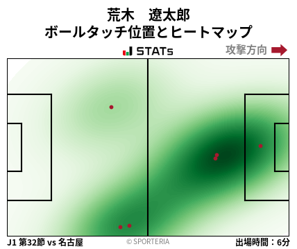 ヒートマップ - 荒木　遼太郎