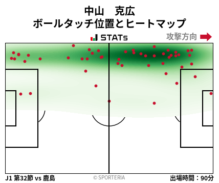 ヒートマップ - 中山　克広